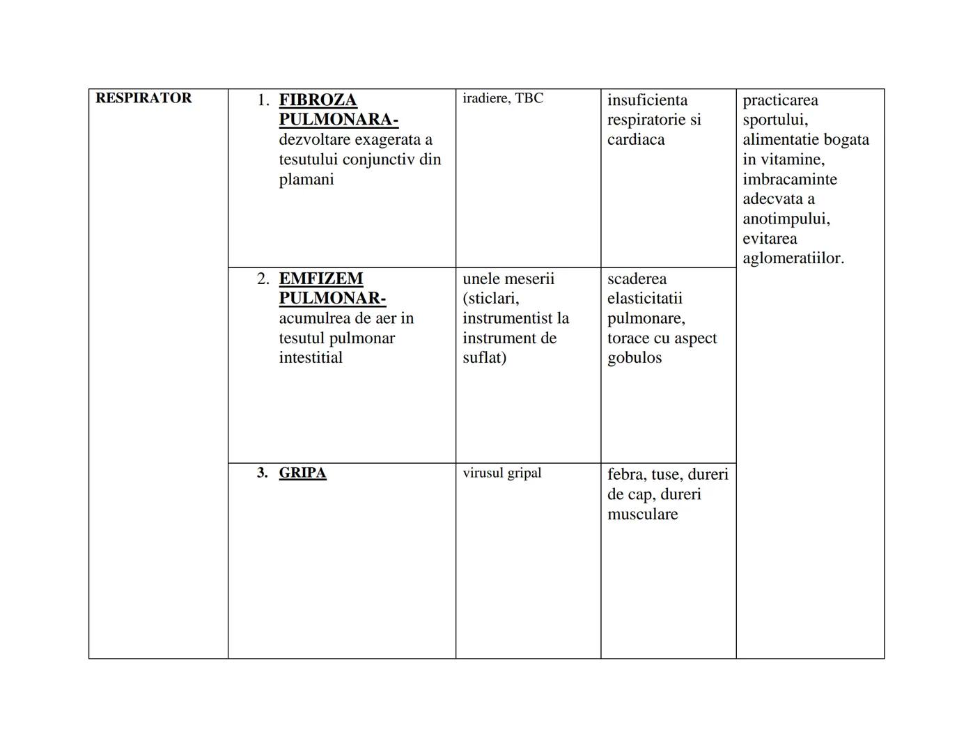 # SISTEM
# AFECTIUNE
# CAUZE
# SIMPTOME
# PREVENIRE
NERVOS
1. COMA
meningita, hemoragiile cerebrale, intoxicatie
pierderea cunostiintei,
pas