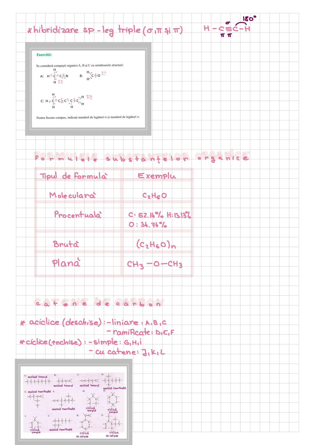 # S orbital
$p_x$ orbital
$p_y$ orbital
$p_z$ orbital
Hibridizarea carbonului
#proces de redistribuire a electronilor de valență în noi