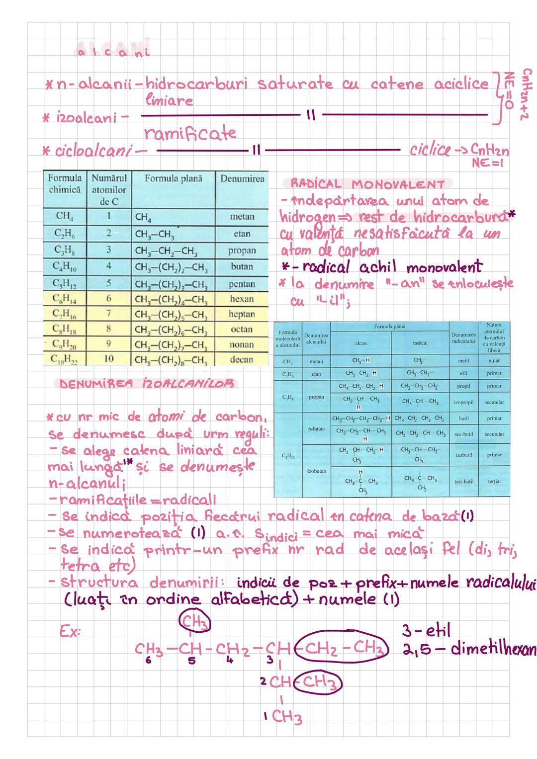 # S orbital
$p_x$ orbital
$p_y$ orbital
$p_z$ orbital
Hibridizarea carbonului
#proces de redistribuire a electronilor de valență în noi