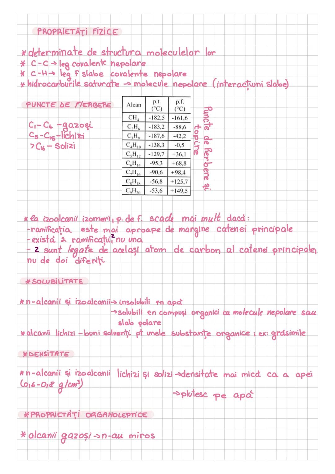 # S orbital
$p_x$ orbital
$p_y$ orbital
$p_z$ orbital
Hibridizarea carbonului
#proces de redistribuire a electronilor de valență în noi