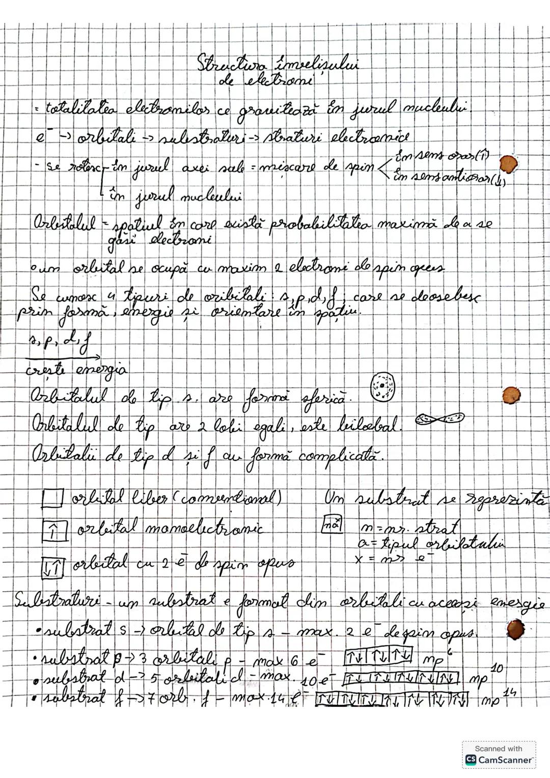 structura invelisului de electroni
