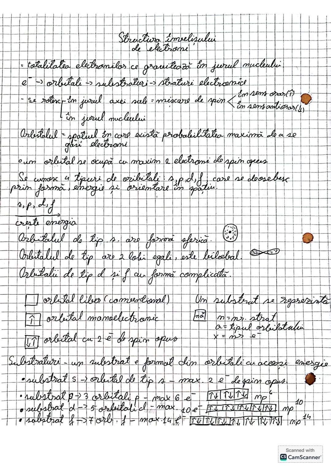--- OCR Start ---
Structura imelisului
de electroni
: totalitatea electronilor ce gravitează în jurul nucleului.
e → orbitali → substraturi