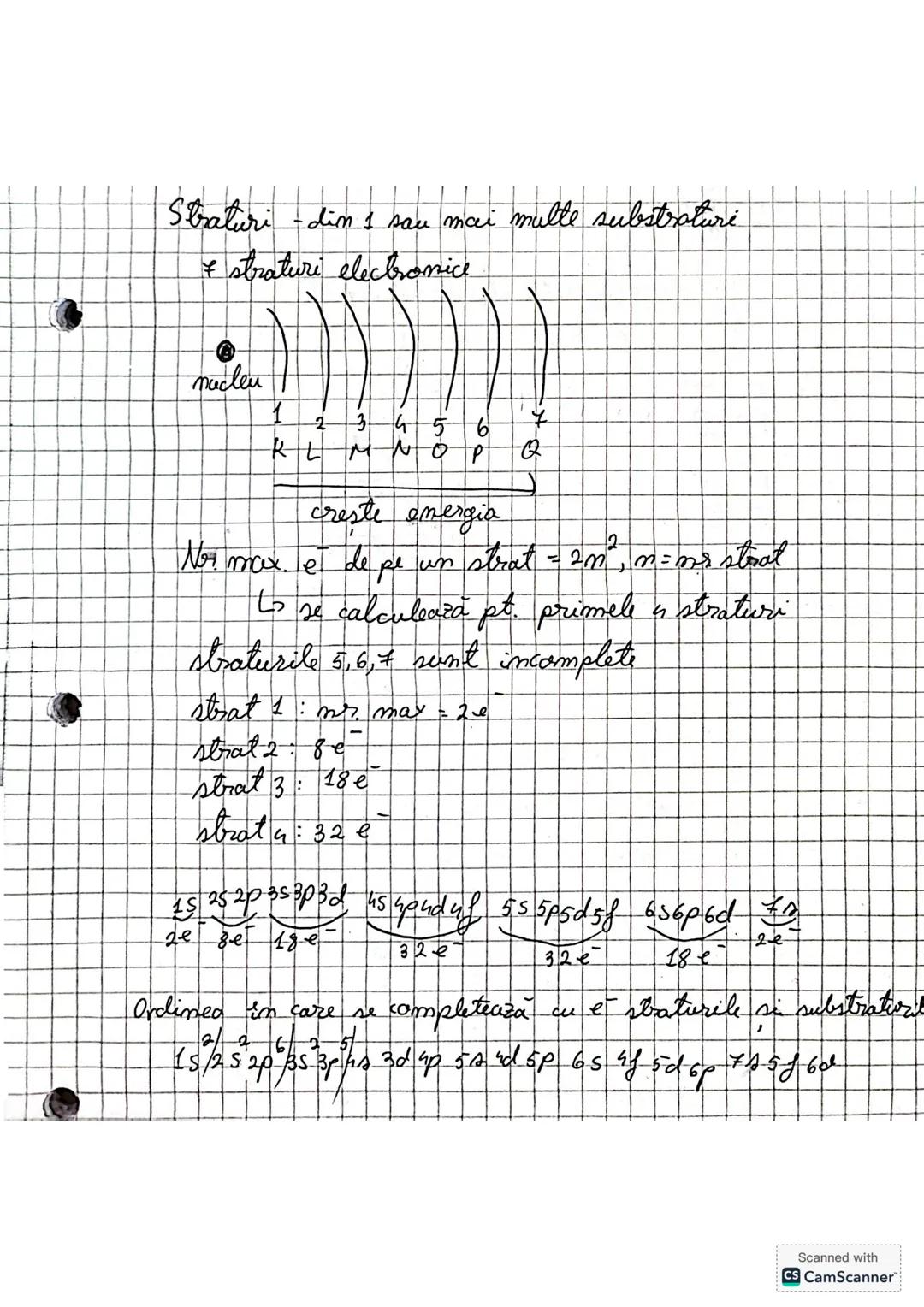 --- OCR Start ---
Structura imelisului
de electroni
: totalitatea electronilor ce gravitează în jurul nucleului.
e → orbitali → substraturi