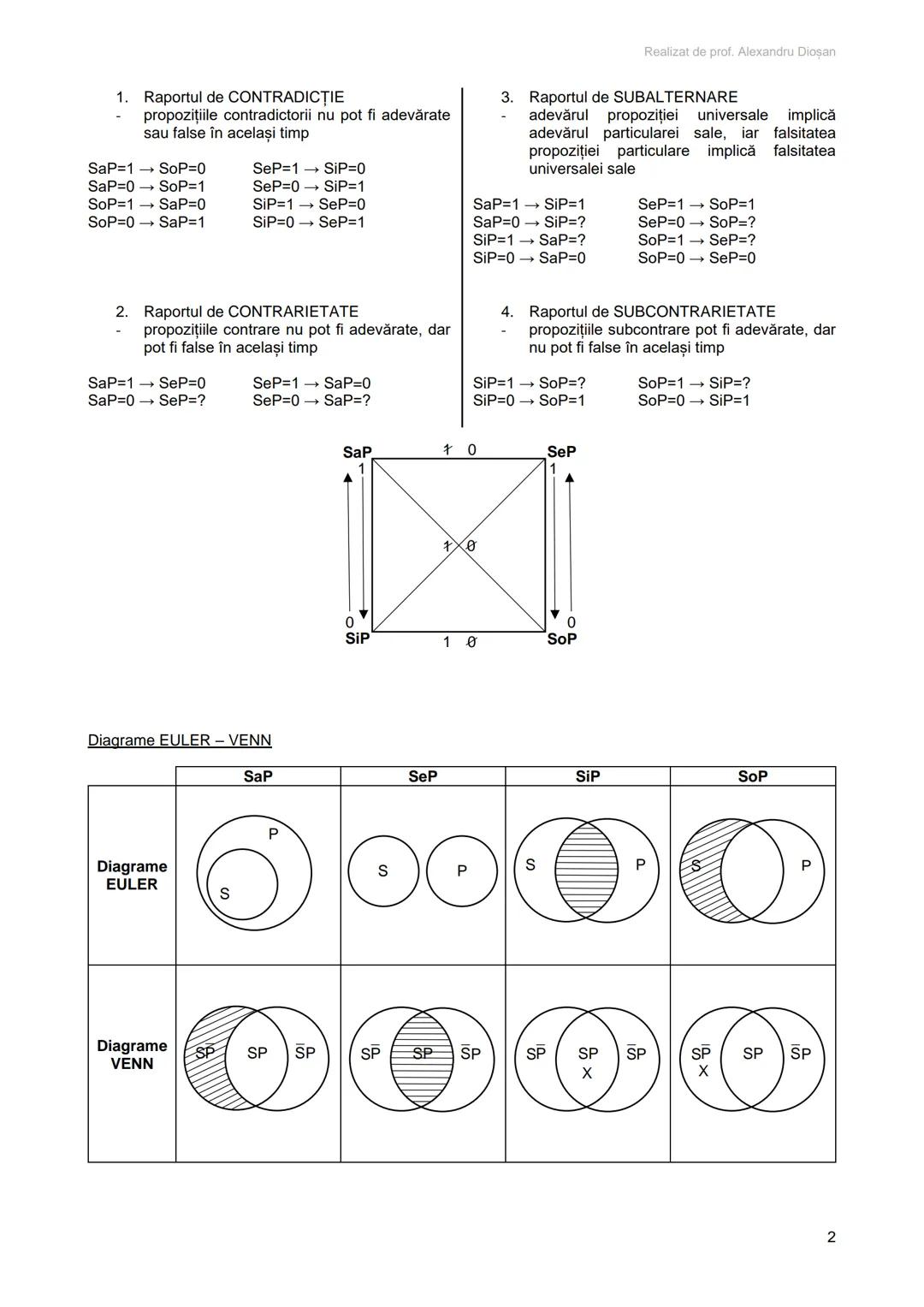 Realizat de prof. Alexandru Diosan
# PROPOZIŢII CATEGORICE
Definitie: Propoziția categorică este forma logică în care se exprimă un singur
