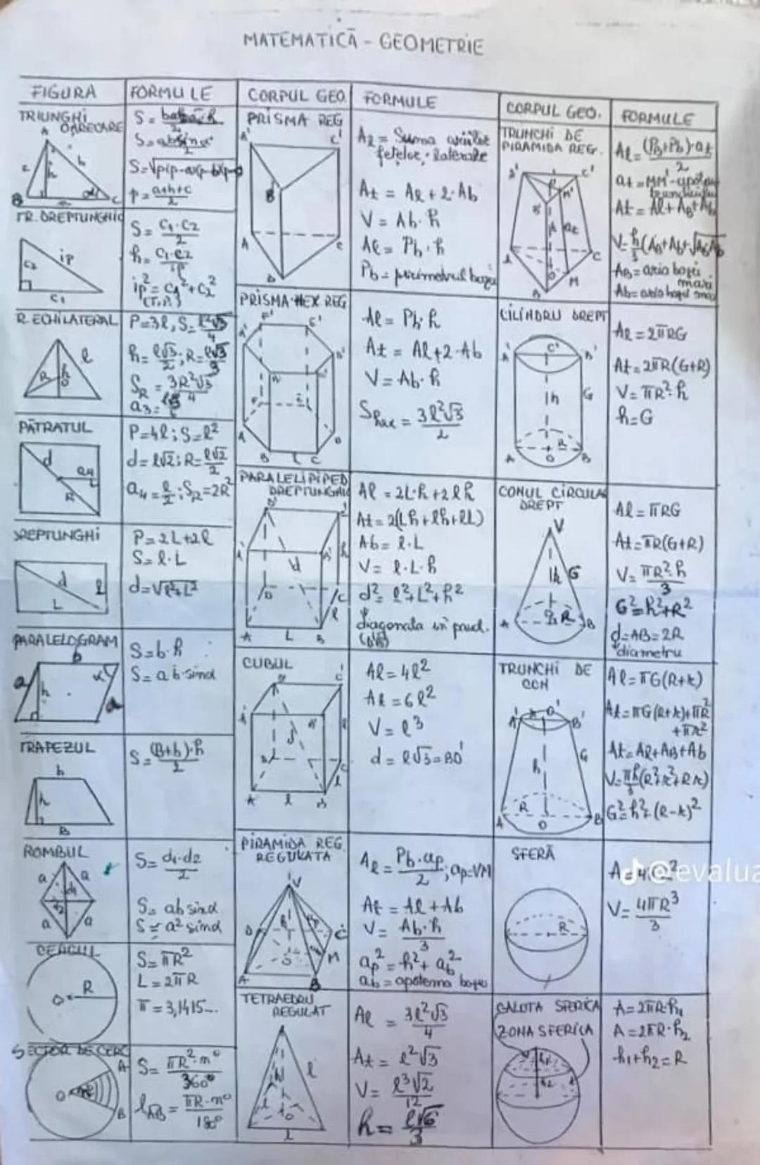 MATEMATICA-GEOMETRIE
FIGURA
FORMU LE
CORPUL GEO FORMULE
CORPUL GEO FORMULE
TRIUNGHECARE S. baba PRISMA REG Az Surma puts TRUNCHI DE
Smulet
