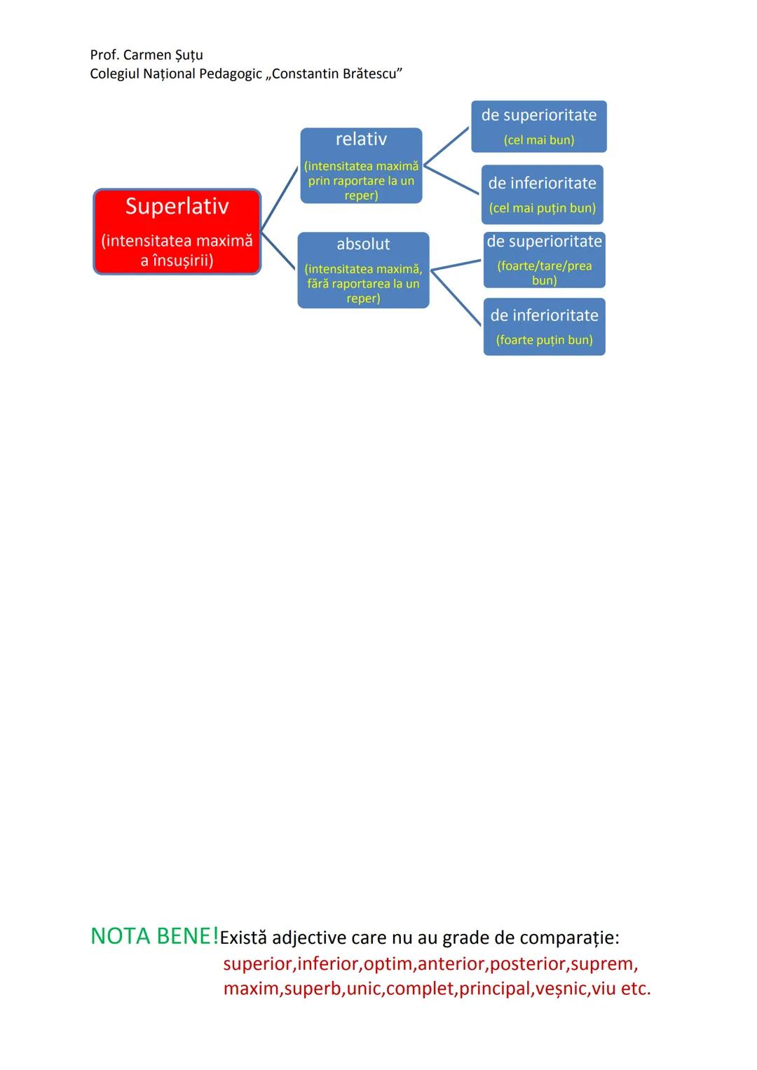 Prof. Carmen Şuţu
Colegiul Naţional Pedagogic „Constantin Brătescu"
GRADELE DE COMPARAŢIE ALE ADJECTIVULUI
Adjectivul are o categorie gramat