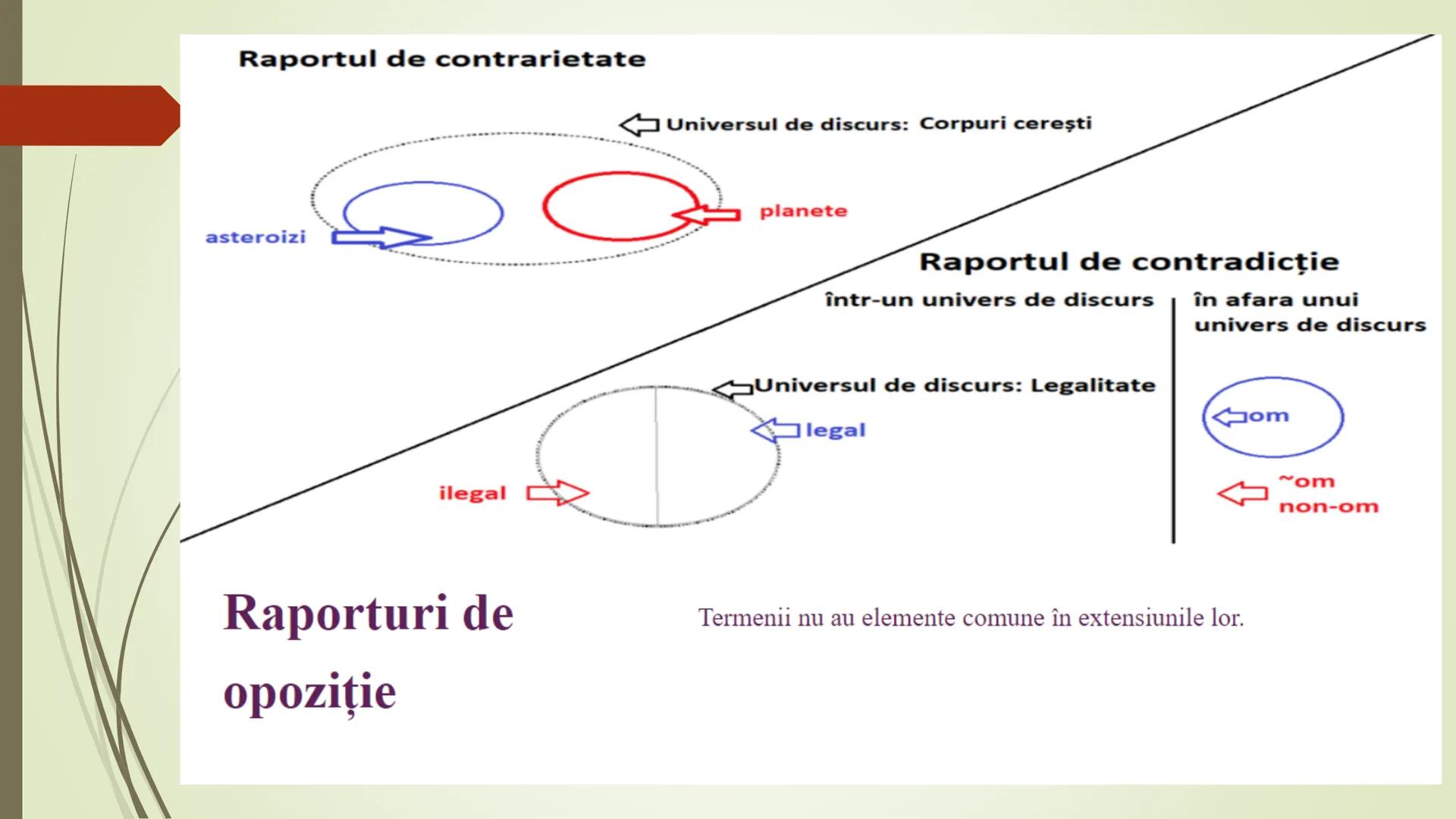 Teorie Logică @ Bacalaureat
Conţinut:
Termeni, Definire, Clasificare, Propoziții categorice, Raționamente (deductive,
inductive), Demonstra