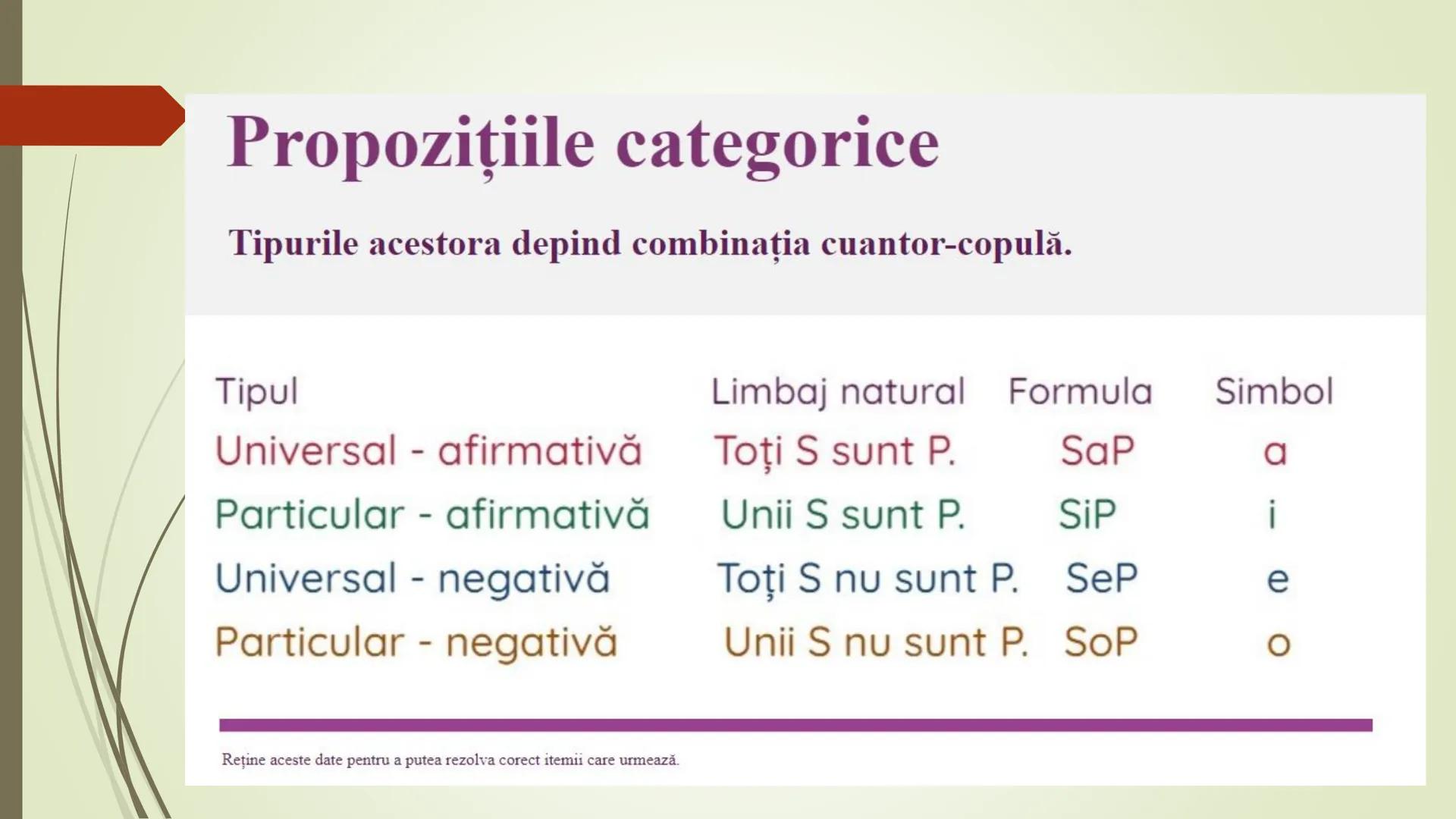 Teorie Logică @ Bacalaureat
Conţinut:
Termeni, Definire, Clasificare, Propoziții categorice, Raționamente (deductive,
inductive), Demonstra