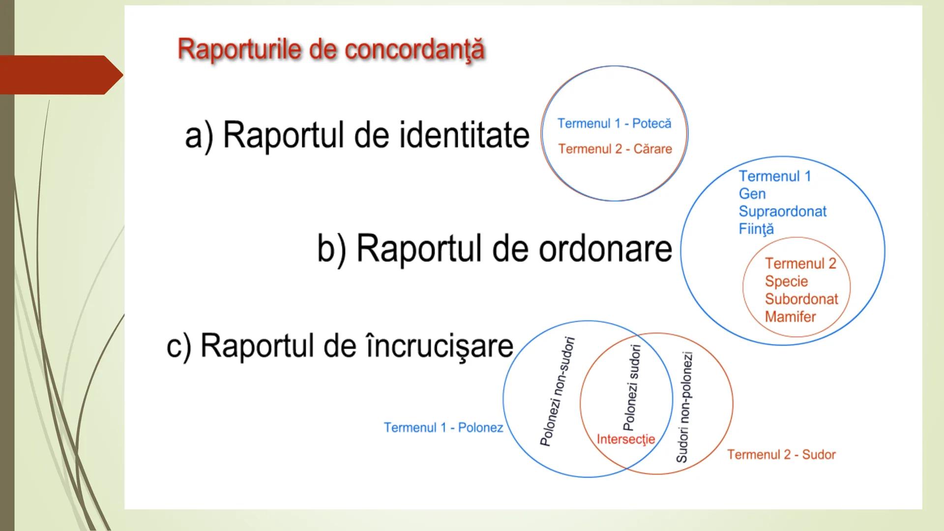 Teorie Logică @ Bacalaureat
Conţinut:
Termeni, Definire, Clasificare, Propoziții categorice, Raționamente (deductive,
inductive), Demonstra