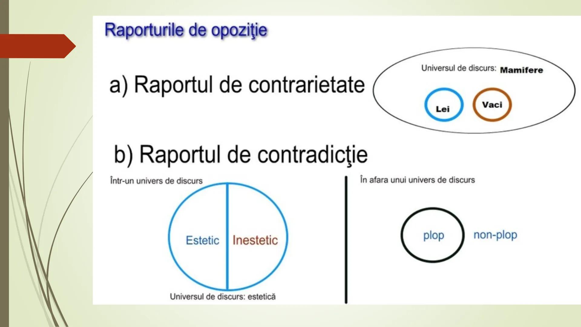 Teorie Logică @ Bacalaureat
Conţinut:
Termeni, Definire, Clasificare, Propoziții categorice, Raționamente (deductive,
inductive), Demonstra