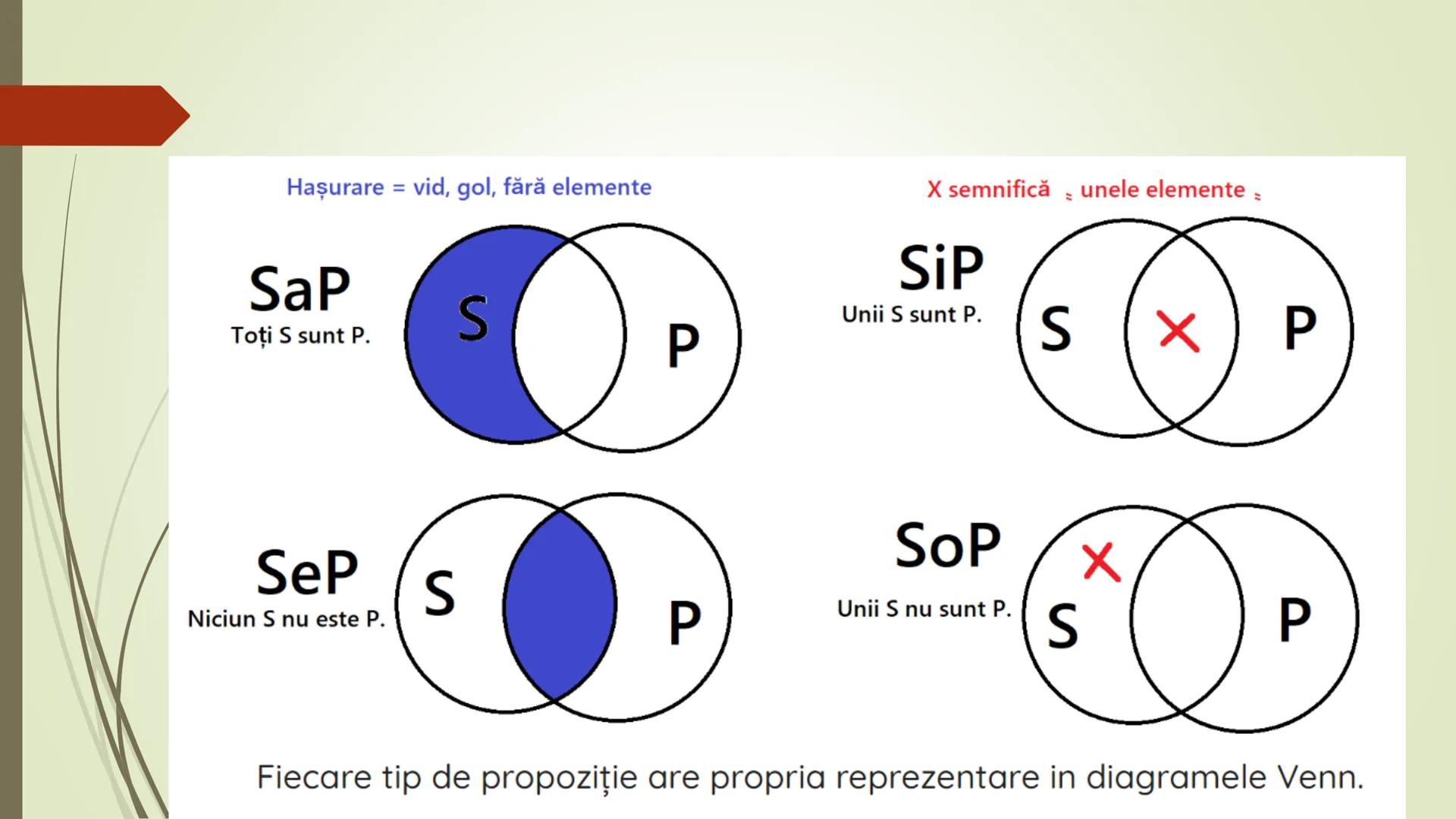 Teorie Logică @ Bacalaureat
Conţinut:
Termeni, Definire, Clasificare, Propoziții categorice, Raționamente (deductive,
inductive), Demonstra