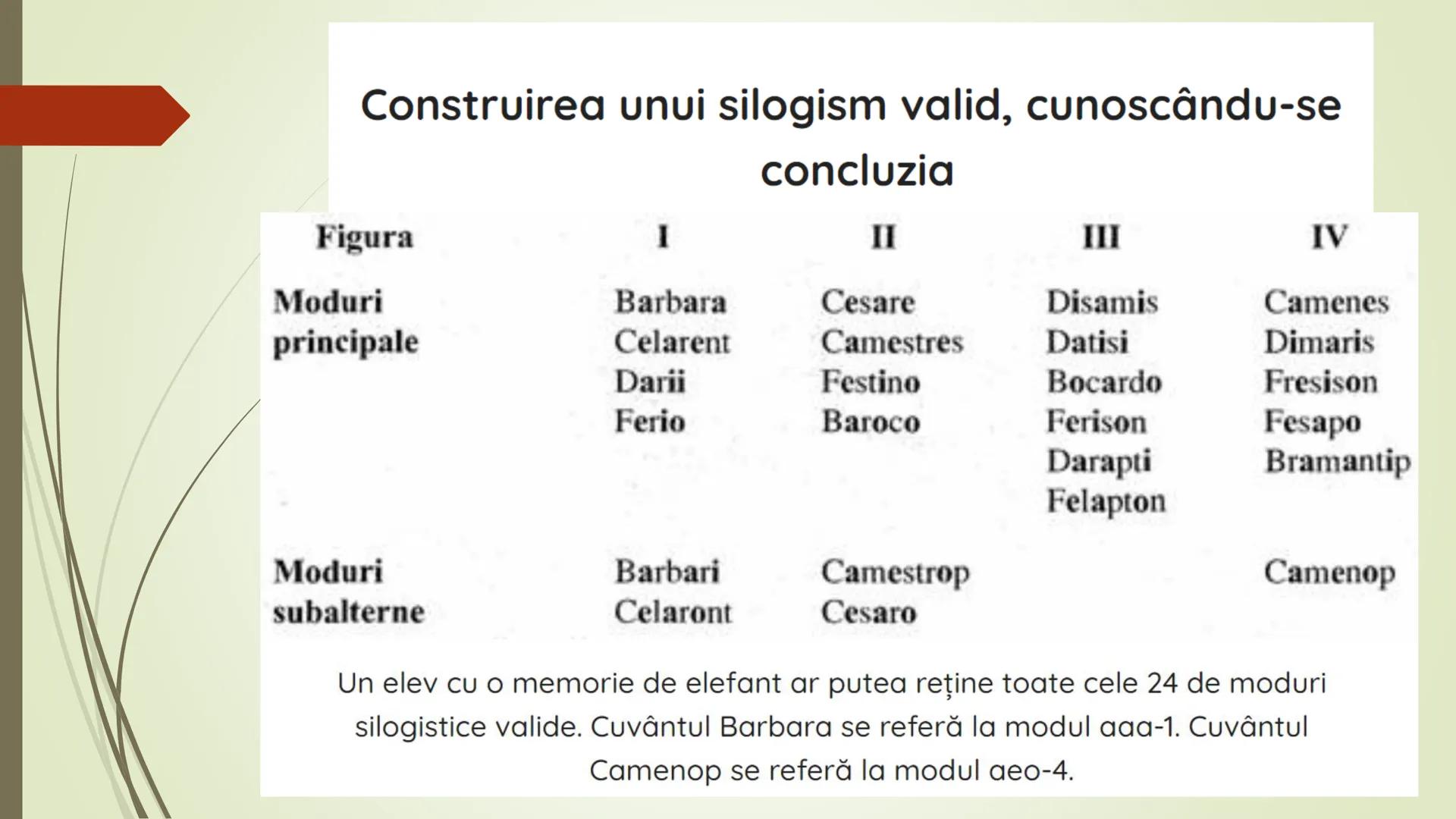 Teorie Logică @ Bacalaureat
Conţinut:
Termeni, Definire, Clasificare, Propoziții categorice, Raționamente (deductive,
inductive), Demonstra