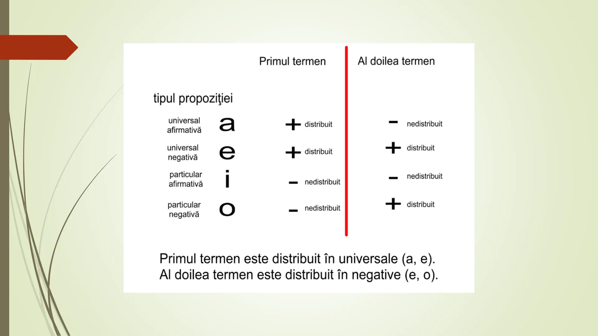 Teorie Logică @ Bacalaureat
Conţinut:
Termeni, Definire, Clasificare, Propoziții categorice, Raționamente (deductive,
inductive), Demonstra