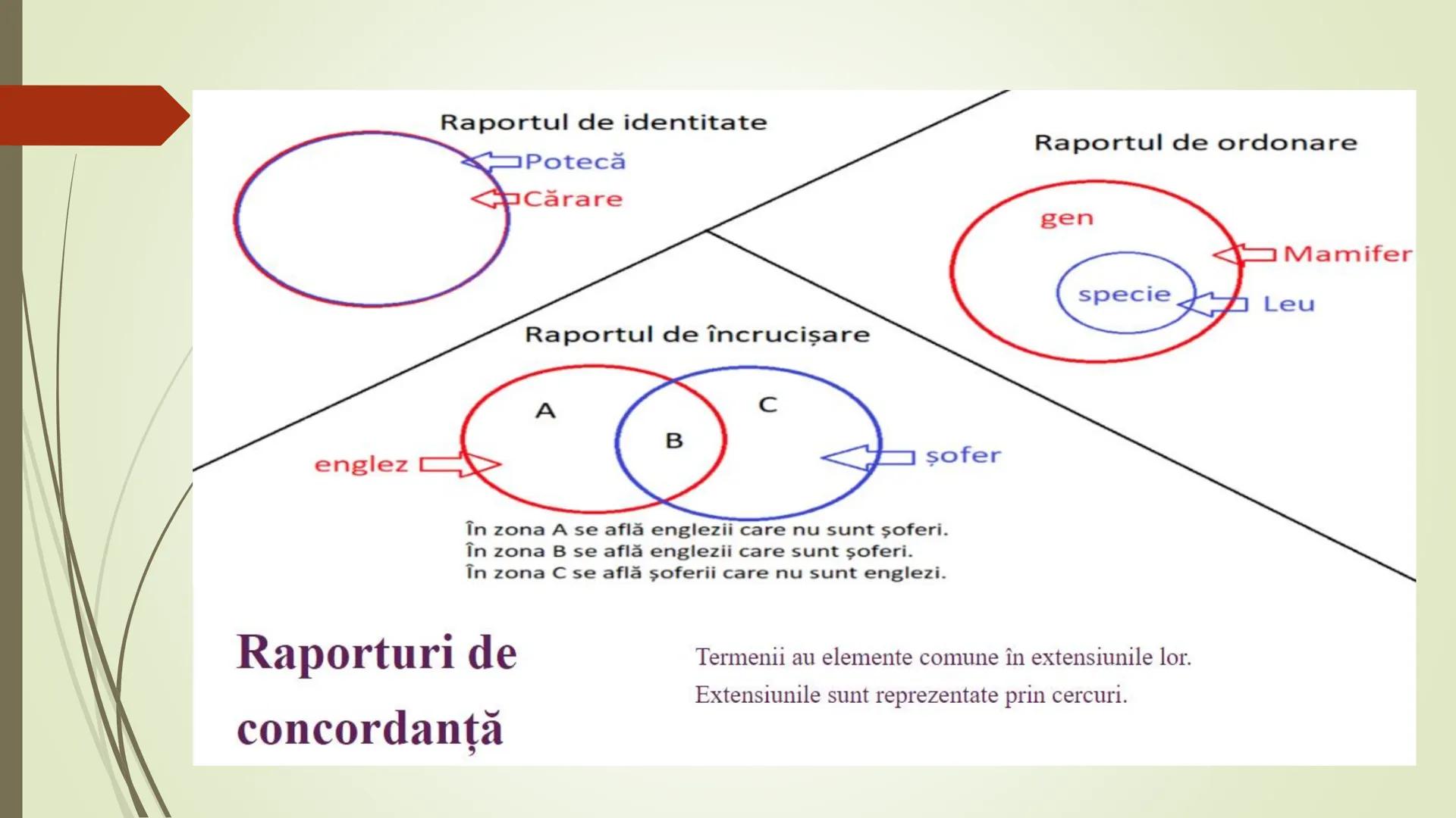 Teorie Logică @ Bacalaureat
Conţinut:
Termeni, Definire, Clasificare, Propoziții categorice, Raționamente (deductive,
inductive), Demonstra