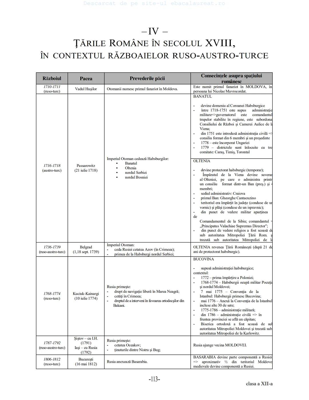 Descarcat de pe site-ul ebacalaureat.ro
Istorie
Sinteze
Bacalaureat
clasa a XII-a
(Descarcat de pe site-ul ebacalaureat.ro)
CUPRINS
Capitolu