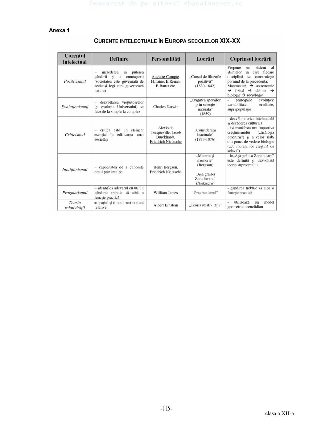 Descarcat de pe site-ul ebacalaureat.ro
Istorie
Sinteze
Bacalaureat
clasa a XII-a
(Descarcat de pe site-ul ebacalaureat.ro)
CUPRINS
Capitolu