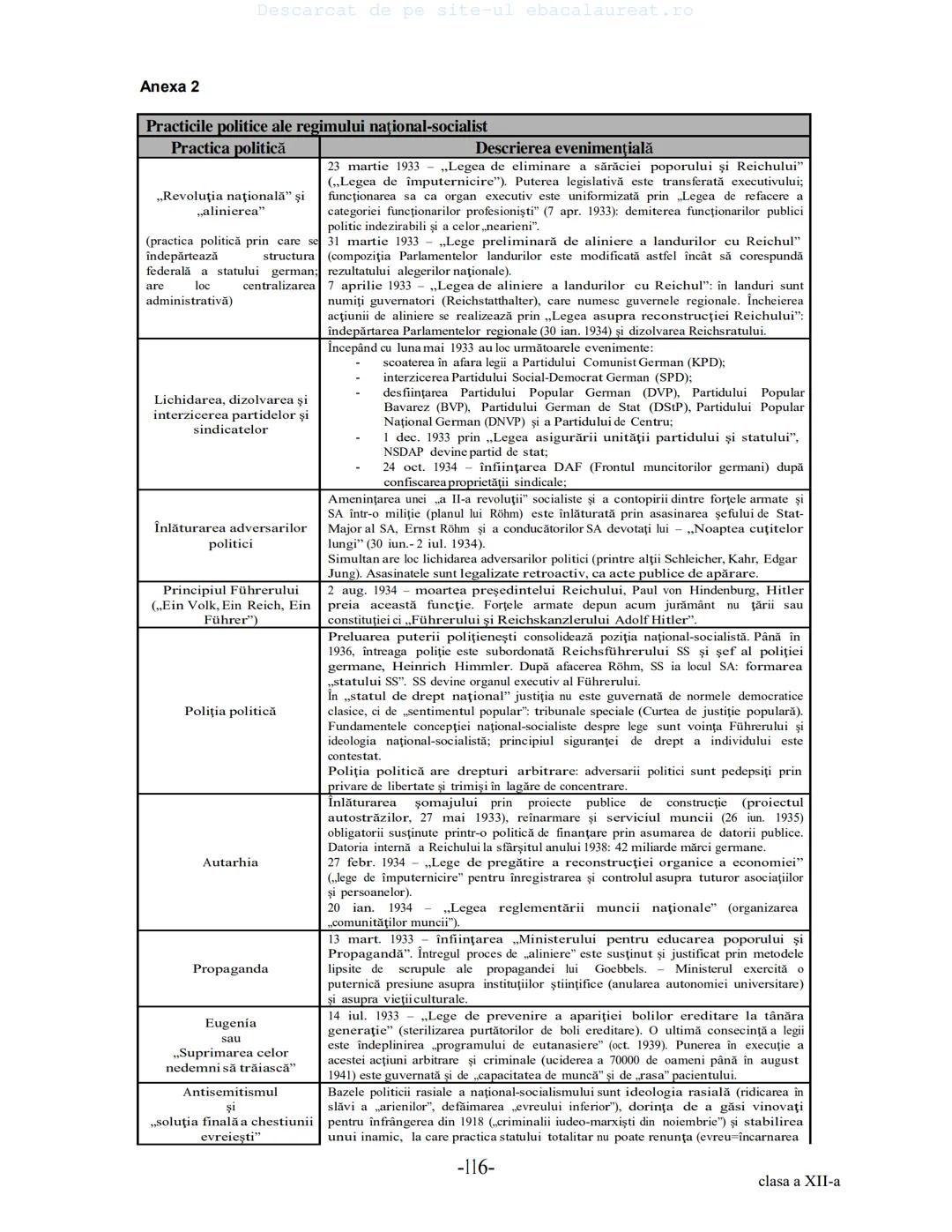 Descarcat de pe site-ul ebacalaureat.ro
Istorie
Sinteze
Bacalaureat
clasa a XII-a
(Descarcat de pe site-ul ebacalaureat.ro)
CUPRINS
Capitolu