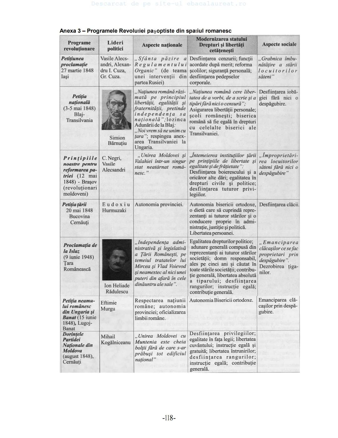 Descarcat de pe site-ul ebacalaureat.ro
Istorie
Sinteze
Bacalaureat
clasa a XII-a
(Descarcat de pe site-ul ebacalaureat.ro)
CUPRINS
Capitolu