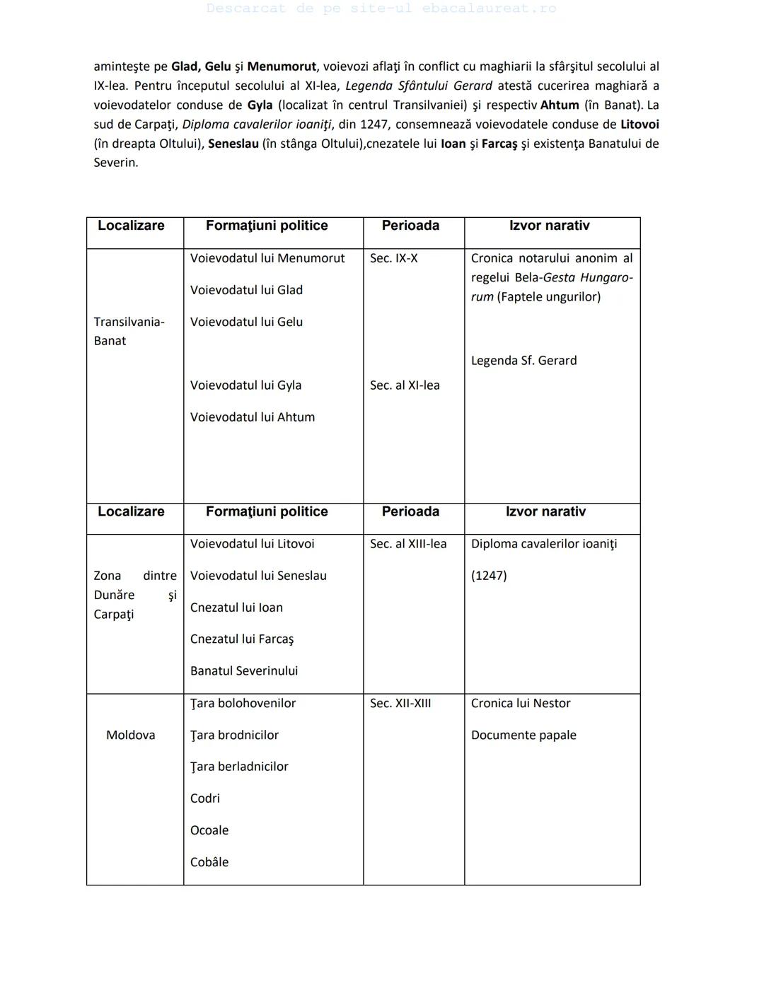 Descarcat de pe site-ul ebacalaureat.ro
Istorie
Sinteze
Bacalaureat
clasa a XII-a
(Descarcat de pe site-ul ebacalaureat.ro)
CUPRINS
Capitolu