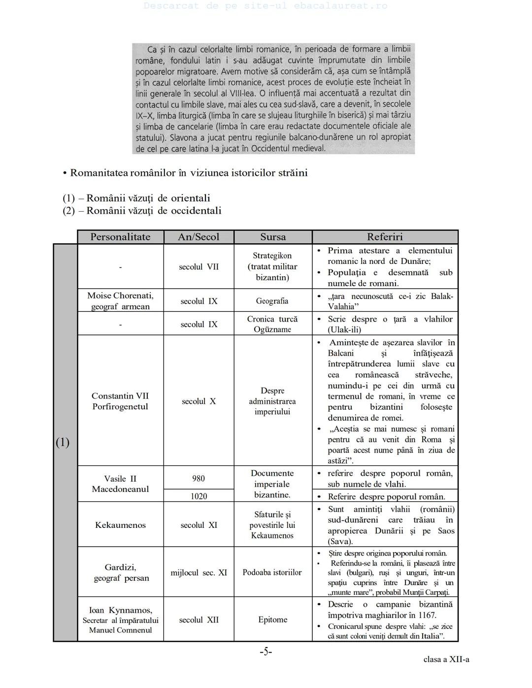 Descarcat de pe site-ul ebacalaureat.ro
Istorie
Sinteze
Bacalaureat
clasa a XII-a
(Descarcat de pe site-ul ebacalaureat.ro)
CUPRINS
Capitolu