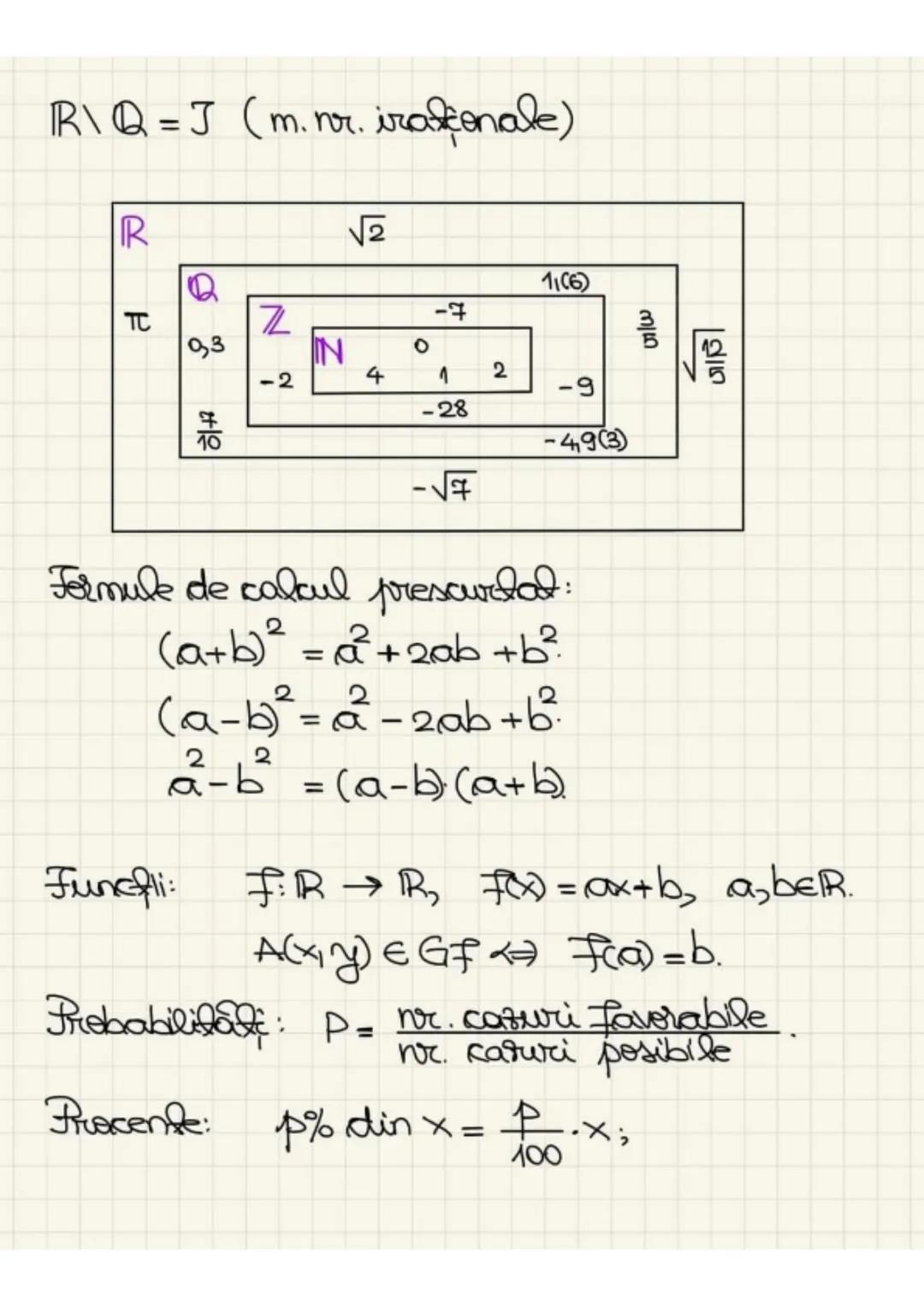 ProEdu MATH
Gabriela ANTON
Recapitulare
Evaluarea Νationala
- ALGEBRA-
1. Multimea nr. naturale:
$N = \{ 0, 1, 2, 3, ..... \}$
$N^*=IN\{0
