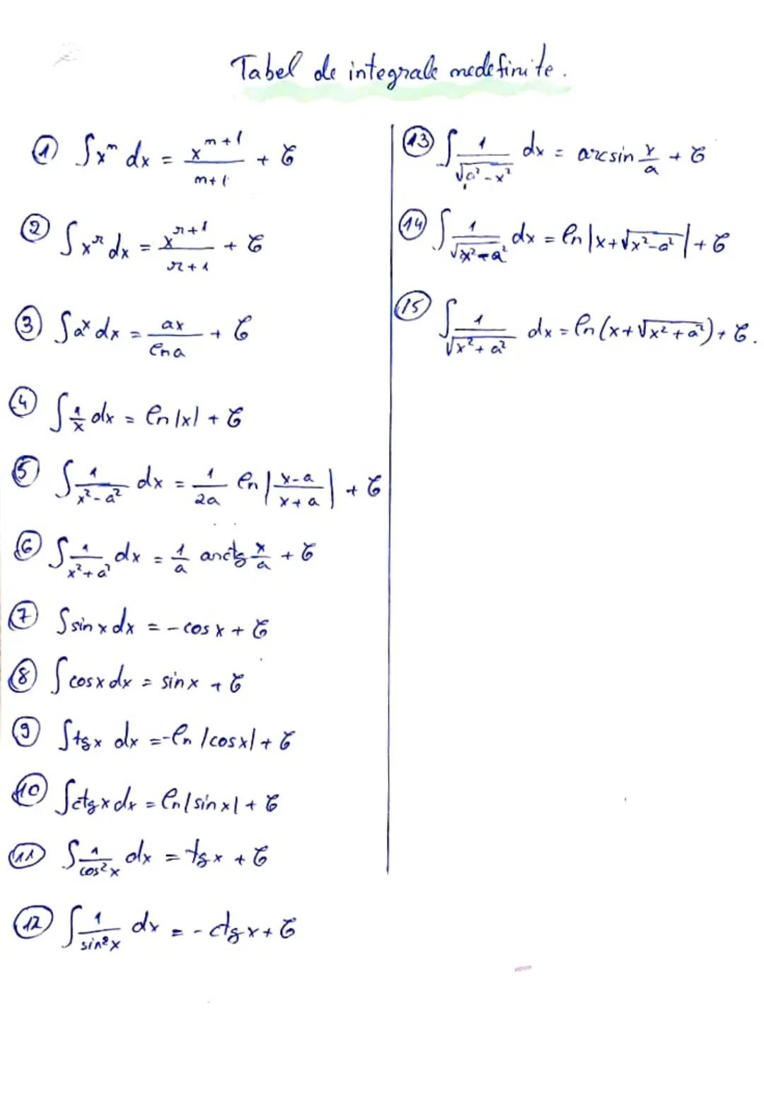 #Tabel de integrale nedefinite.
① $\int x^m dx = \frac{x^{m+1}}{m+1} + c$
② $\int \frac{1}{x} dx = \frac{x^{m+1}}{m+1} + c$
③ $\int a^x d