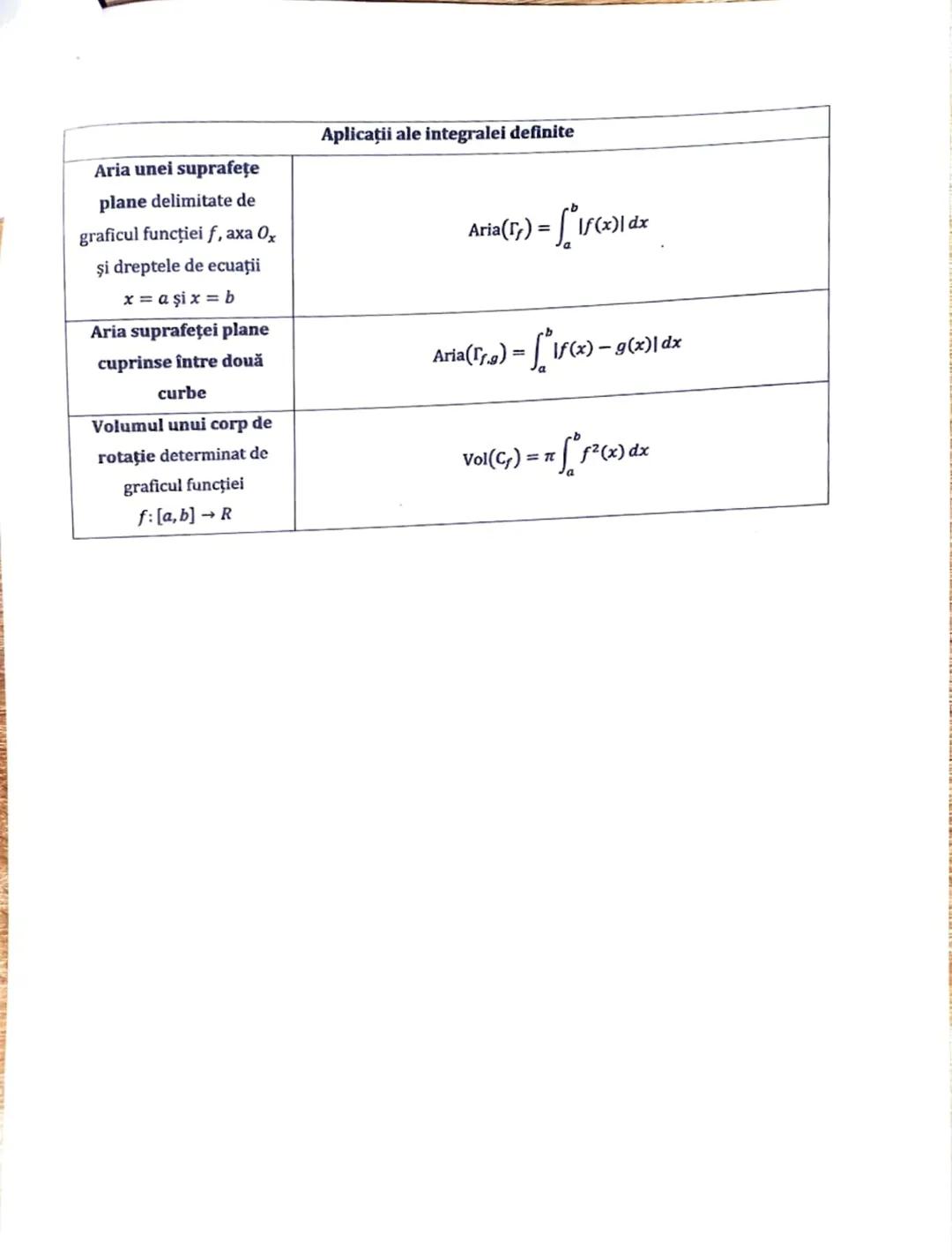 # Subiectul III.2
# ELEMENTE DE ANALIZĂ MATEMATICĂ CLASA a XII – a
## Primitive
**Definiție**
$F$ este primitivă a funcției $f$ dacă
1.