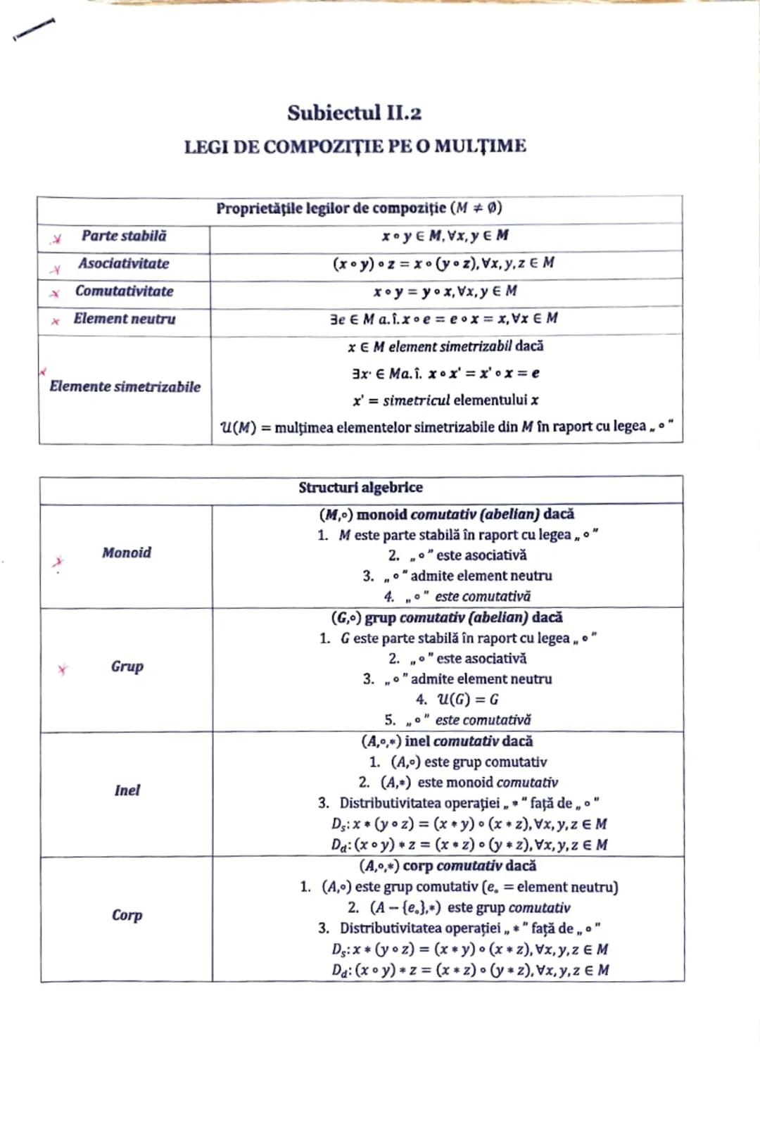 # Subiectul II.2
# LEGI DE COMPOZIŢIE PE O MULTIME
Proprietăţile legilor de compoziție (M≠0)
| | | |
|---|---|---|
| لا | Parte sta