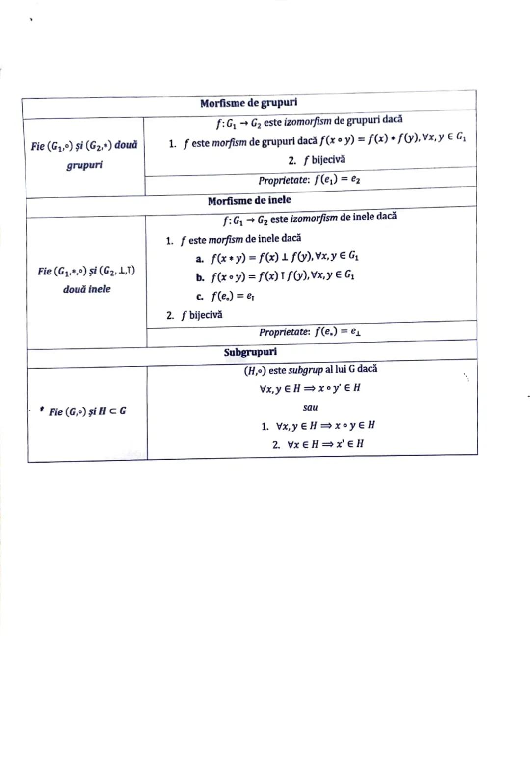 # Subiectul II.2
# LEGI DE COMPOZIŢIE PE O MULTIME
Proprietăţile legilor de compoziție (M≠0)
| | | |
|---|---|---|
| لا | Parte sta