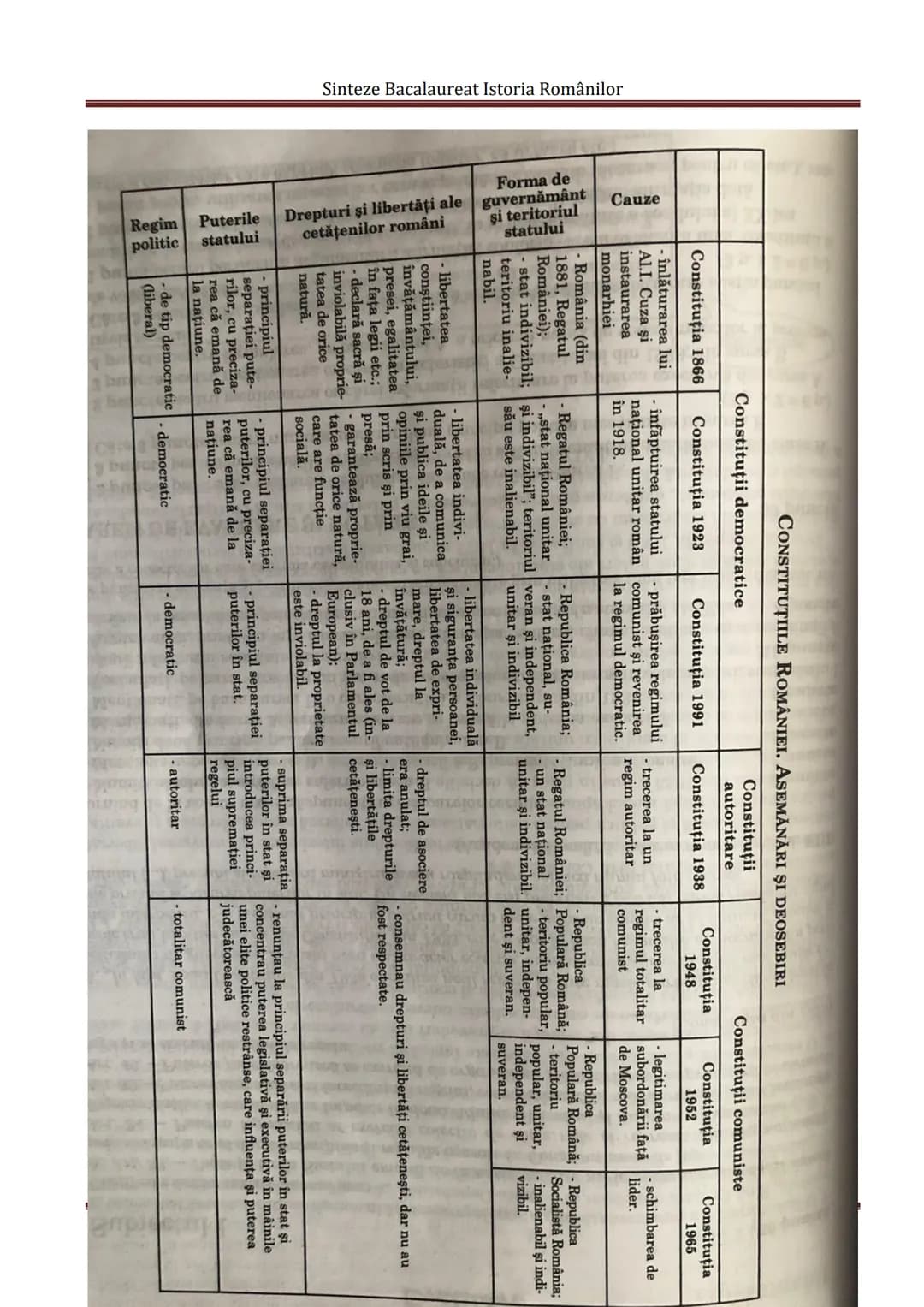 # Sinteze Bacalaureat Istoria Românilor
TEMA 7
# CONSTITUŢIILE DIN ROMÂNIA
CONSTITUȚIE - Lege fundamentală a unui stat care determină for