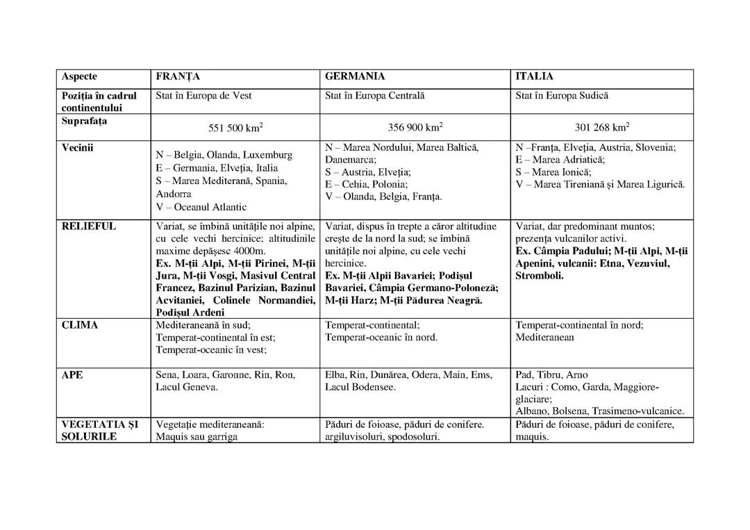 Statele Uniunii Europene