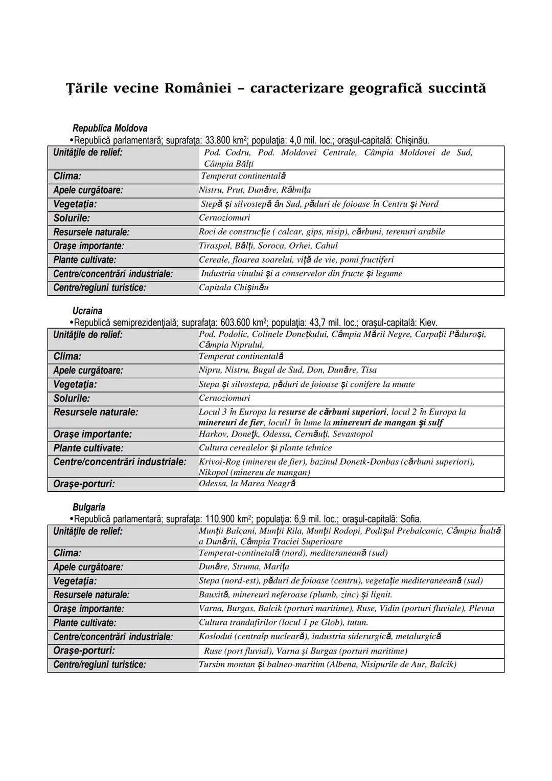 # Țările vecine României - caracterizare geografică succintă
Republica Moldova
* Republică parlamentară; suprafaţa: 33.800 km²; populaţia