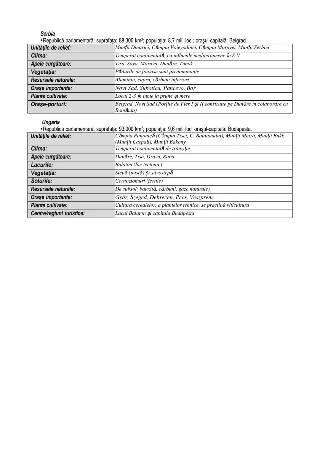 # Țările vecine României - caracterizare geografică succintă
Republica Moldova
* Republică parlamentară; suprafaţa: 33.800 km²; populaţia