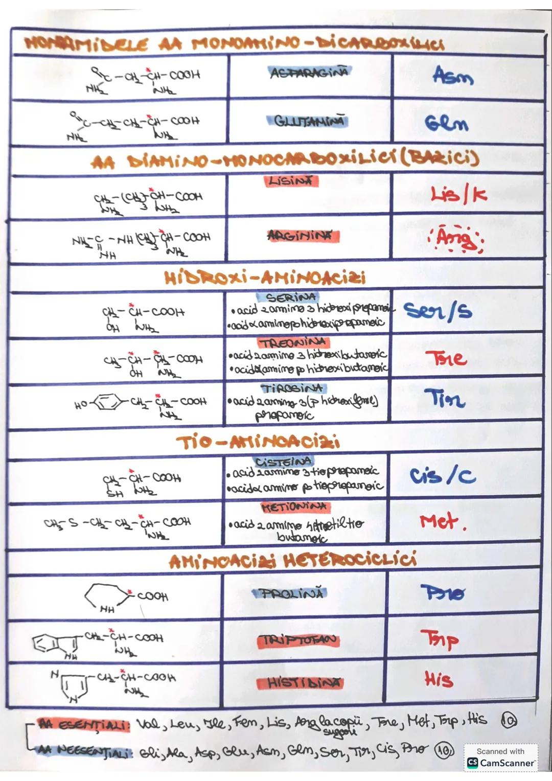 # AMINOACİZİ ŞI PROTEINE
• Aminoacizii sunt compuşi DIFUNCTIONALI (cu suncţiumi HixTE) core confim atât grupa
amsime Ente) cât şi grupa car