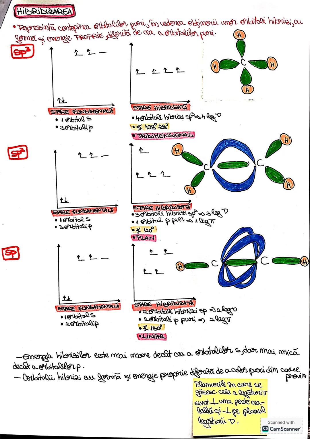 # INTRODUCERE ÎN CHIMIA ORGANICĂ
-Substanța ORGANICA: provenită din regnul VEGETAL sau ANIMAL
-ANORGANICA: provenită din regnul MINERAL
-Ter