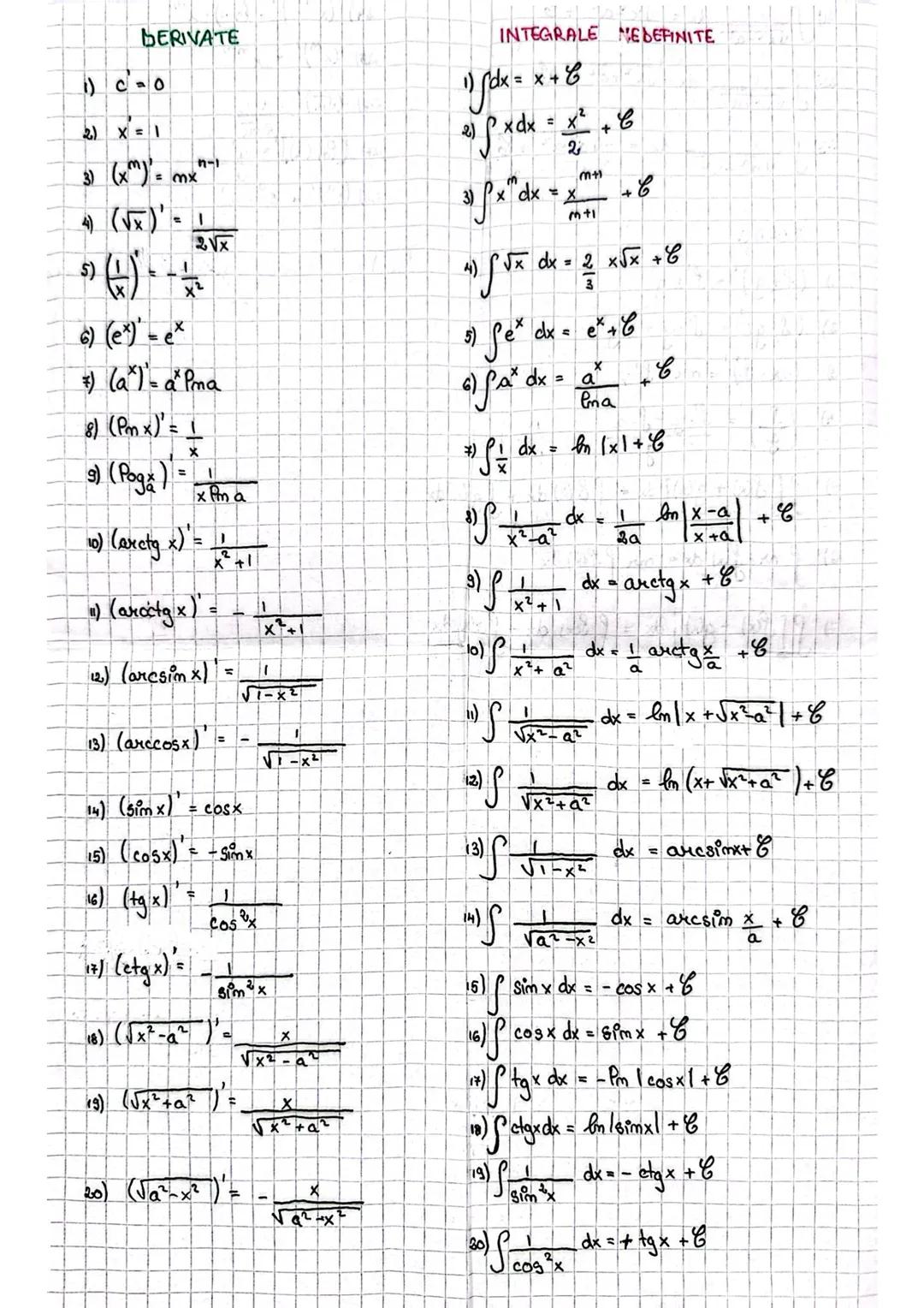 Derivate și integrale