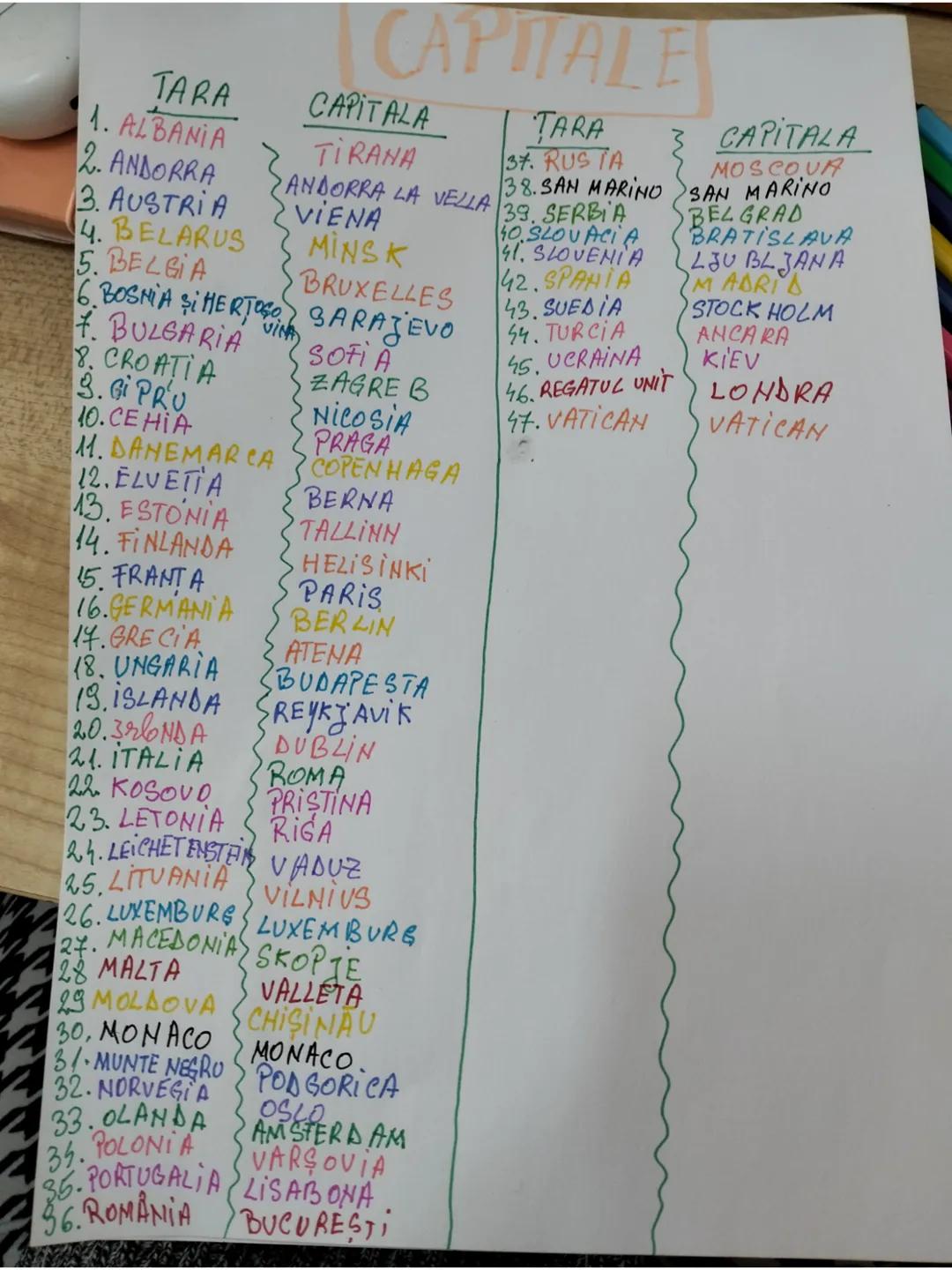 # CAPITALE
TARA
1. ALBANIA
2. ANDORRA
3. AUSTRIA
4. BELARUS
5. BELGIA
6. BOSNIA SIHERTOSO
7. BULGARIA
8. CROATIA
3. GIPRU
10. CEHIA
11. DA