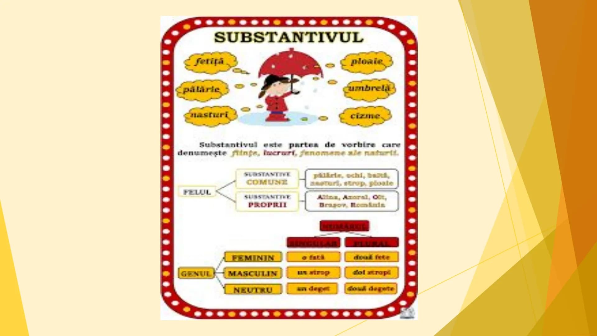 SUBSTANTIVUL
Clasa a III-a
Şcoala Gimnazială Racovița
Prof. înv. primar FOGOROȘ
CRISTINA-GABRIELA Definiţie:
- Substantivul este partea d