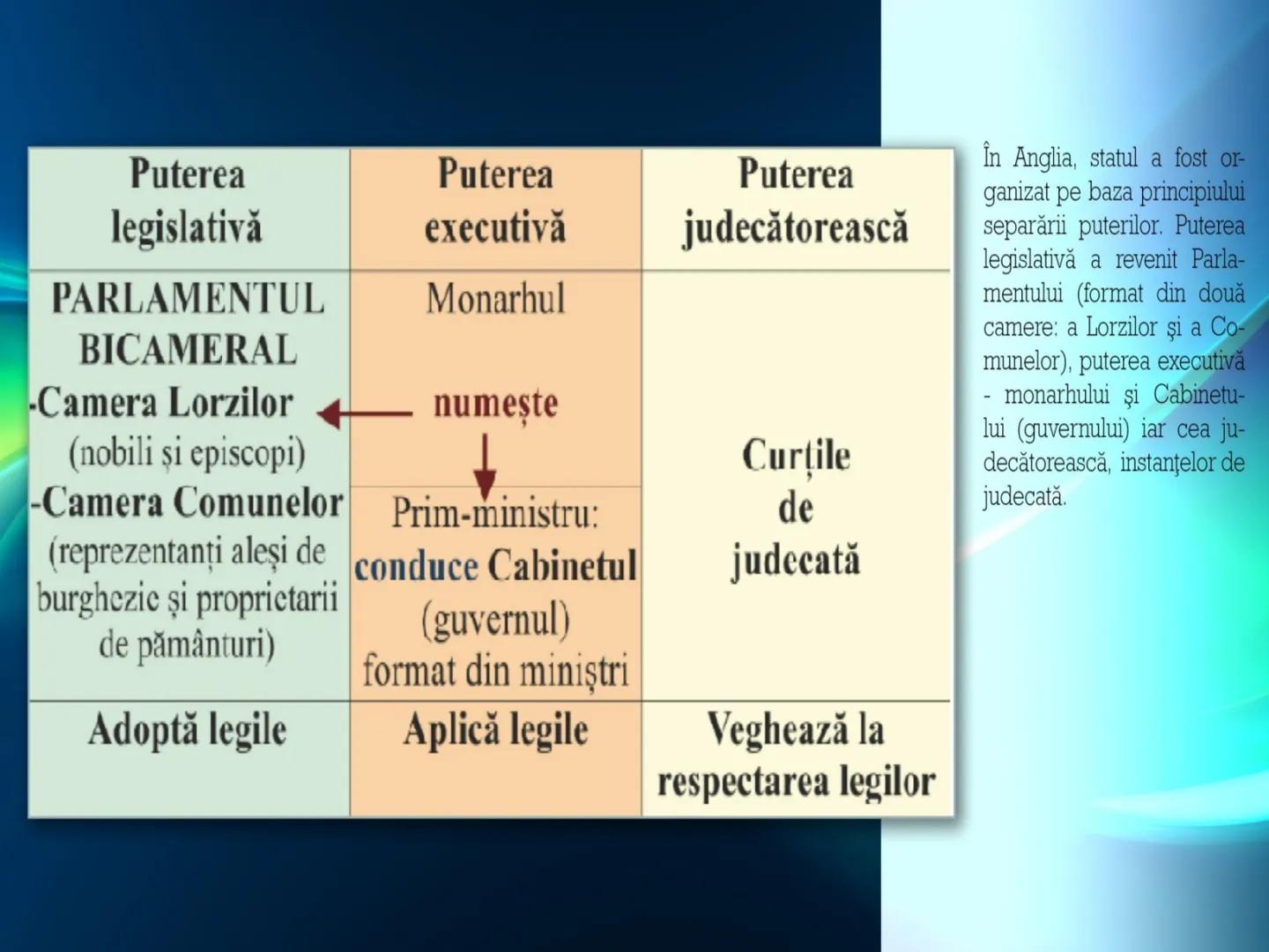 # Revoluția glorioasă
ROTE
LIBER # Elisabeta I
(1558-1603)
# lacob I Stuart
(1603-1625)
• În 1603, la moartea reginei Elisabeta I, tronul