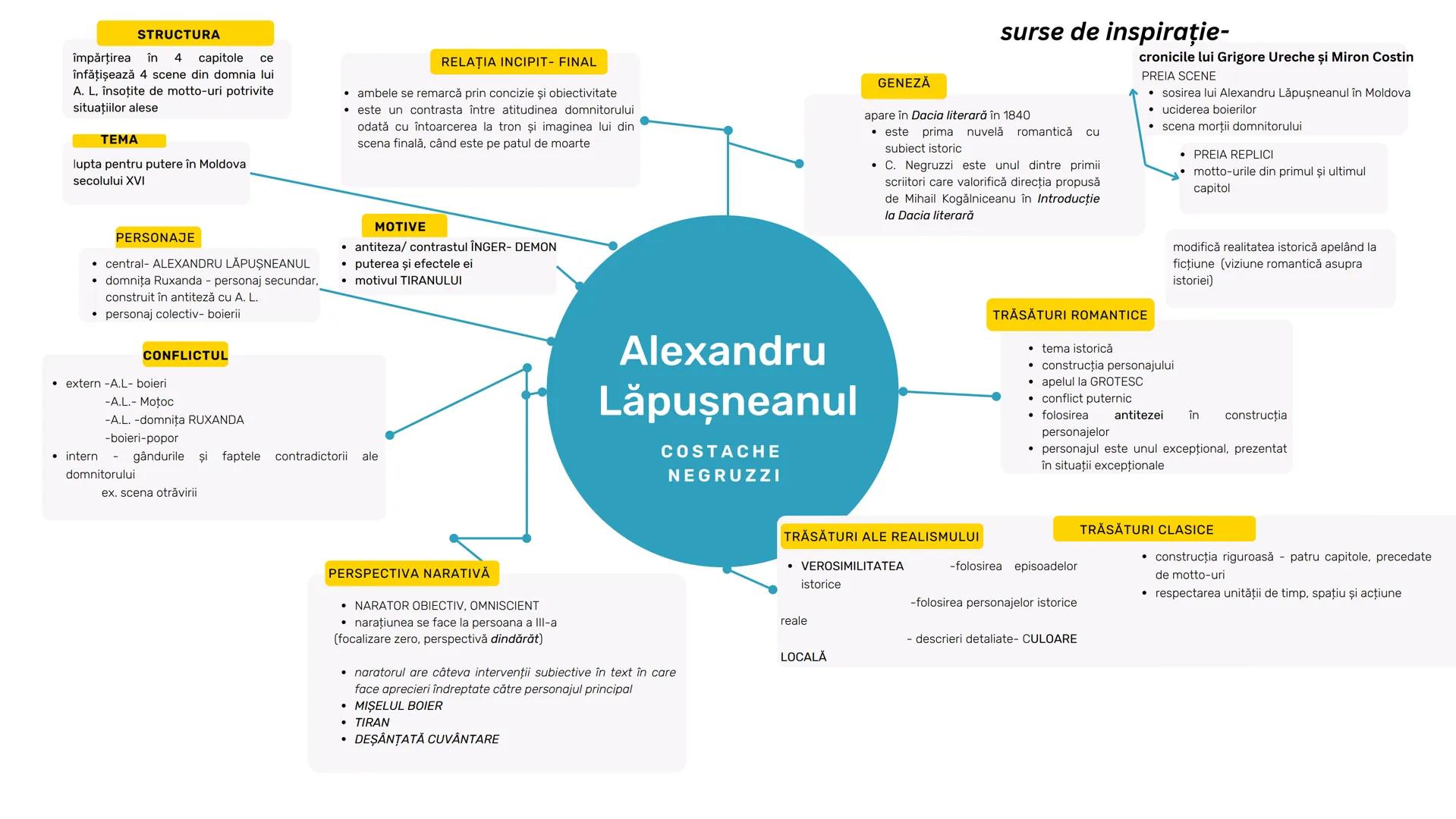 # STRUCTURA
împărţirea în 4 capitole ce
înfăţişează 4 scene din domnia lui
A. L, însoțite de motto-uri potrivite
situațiilor alese
# TEMA
l