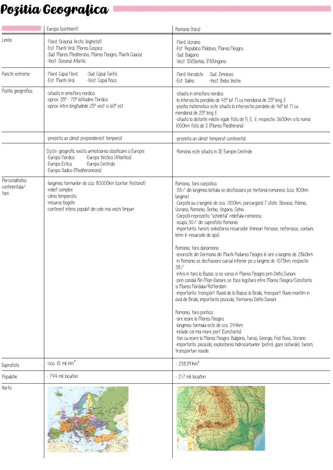 # Pozitia Geografica
| Europa (continent) | Romania (tara) |
|---|---|
| **Limite** | **Limite** |
| -Nord Ocean Arctic (Inghetat) | -Nord