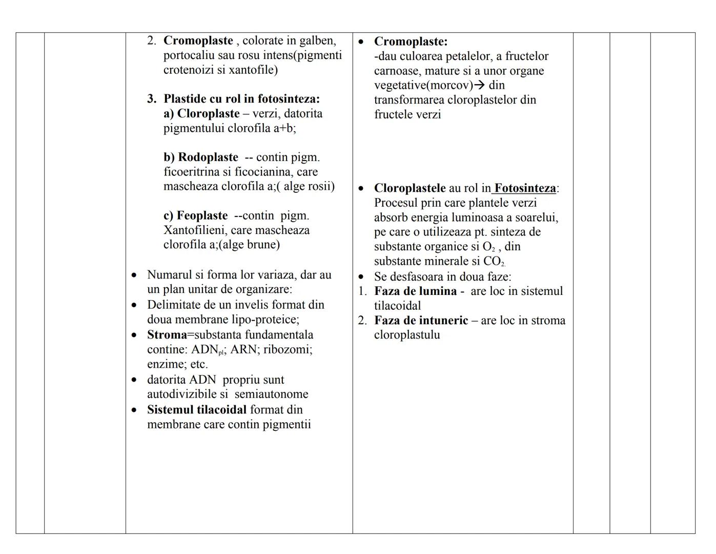 # CELULA EUCARIOΤΑ
| N | DENUMIRE | STRUCTURA | FUNCTIE | PK. | EK. VEG | EK. ANM |
|---|---|---|---|---|---|---|
| RC | | | | | | |