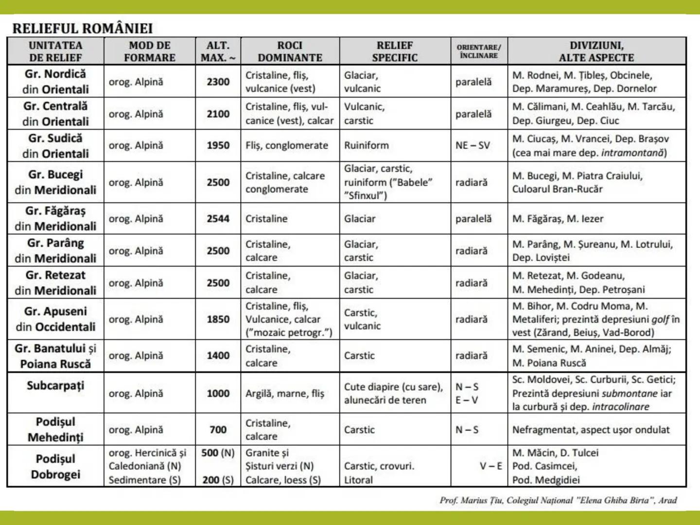 # EUROPA - ROMÂNIA
MATERIAL pentru CLASA a XII-a # EUROPA
STATELE
ISLANDA
REYKJAVIK
OCEANUL ATLANTIC
LISABONA
PORTUGALIA
SPANIA
MAD