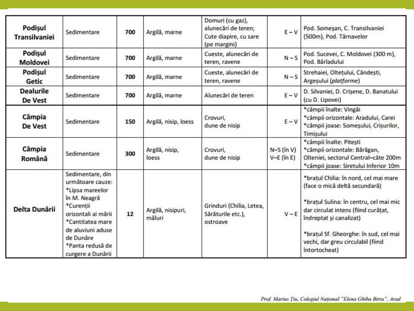 # EUROPA - ROMÂNIA
MATERIAL pentru CLASA a XII-a # EUROPA
STATELE
ISLANDA
REYKJAVIK
OCEANUL ATLANTIC
LISABONA
PORTUGALIA
SPANIA
MAD