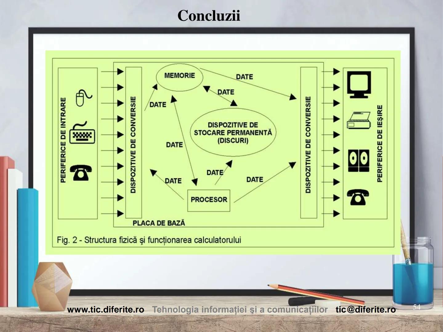 # Structura calculatorului personal
1 Cuprins:
1. Prezentare generală
2. Date. Informaţii. Măsurarea lor
3. Structura unui calculator
4. T