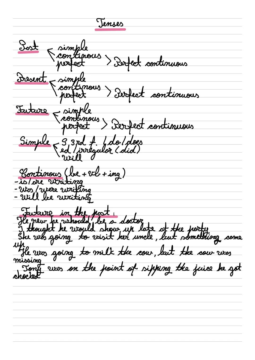 --- OCR Start ---
Tenses
Post simple
corpious > Berfect continuous
Present simple
com
continous
perfect > Perfect continuous
Future simple
c