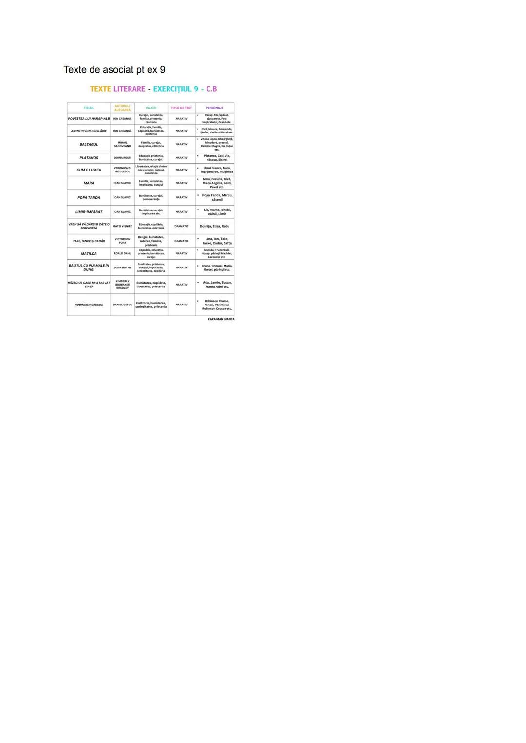 Texte de asociat pt ex 9
TEXTE LITERARE EXERCITIUL 9 C.B
PLATANOS
CUM E LUMEA
POPA TANDA
LIMIR IMPARAT
CADA
MATILDA