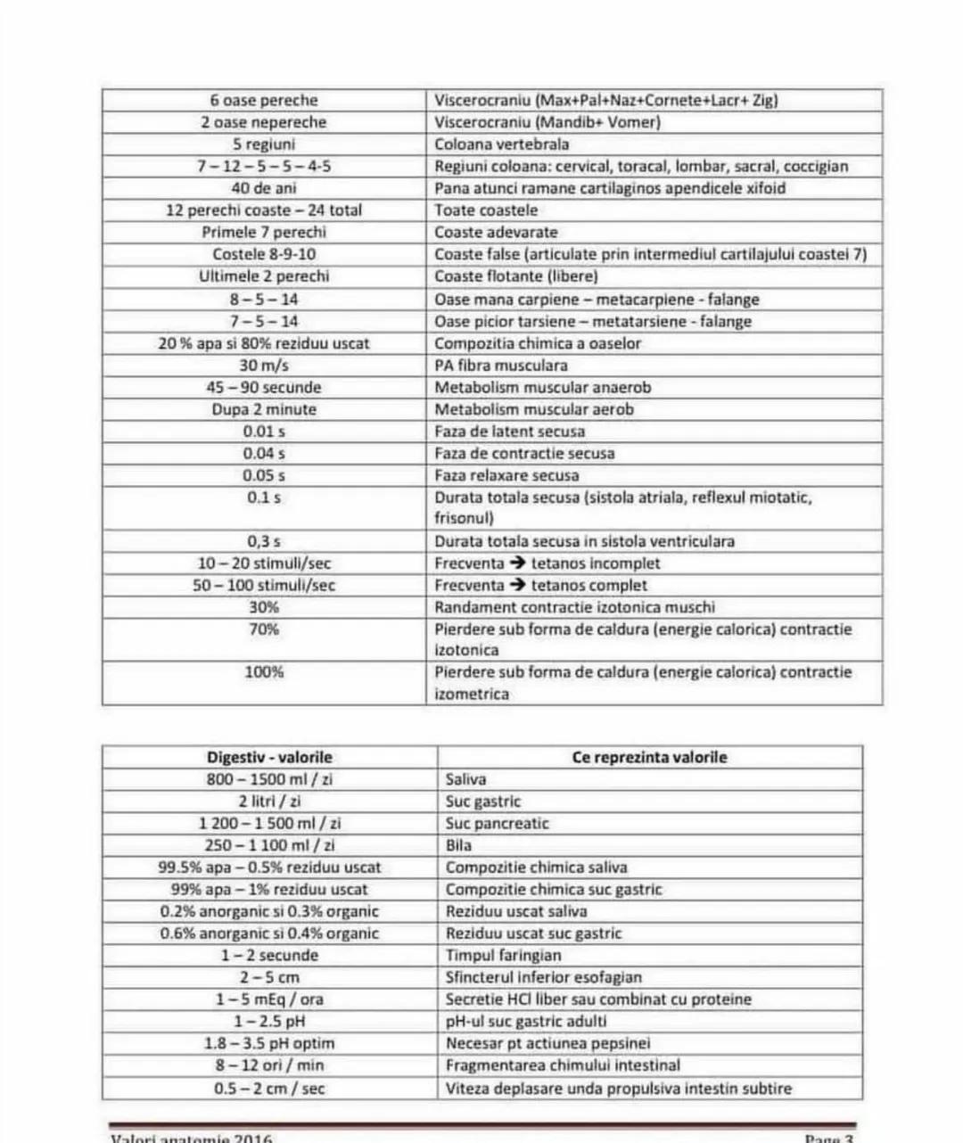 # Celula - valorile
| 7.5 microni |
| 150 - 200 microni |
| 5 - 15 cm |
| 20 - 30 microni |
| 150 - 250 Å |
| 3 - 20 microni |
| 1/3 - ¾ |