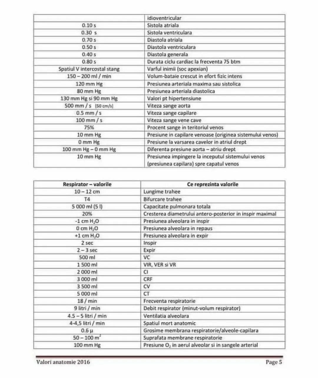 # Celula - valorile
| 7.5 microni |
| 150 - 200 microni |
| 5 - 15 cm |
| 20 - 30 microni |
| 150 - 250 Å |
| 3 - 20 microni |
| 1/3 - ¾ |