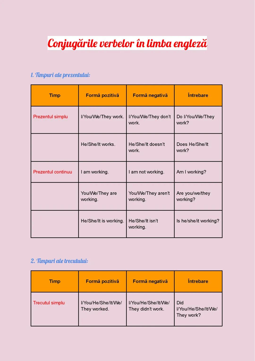 Conjugările verbelor în limba engleză